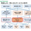 無線LAN「見える化サービス」の概要