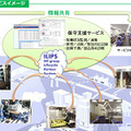 ILIPSのイメージ図。従来のリモート監視システムにビッグデータ解析による故障予兆検知などを追加したことで、故障の未然防止から復旧時間の短縮などが可能（画像はプレスリリースより）