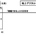 受信世帯の満足度