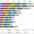 アプリジャンル別の利用時間（n=673）