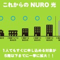 「NURO 光」が5階建てまでのマンションに対応