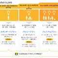 「ソフトバンクでんき」の料金プラン