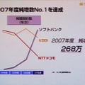 携帯電話各社の純増数