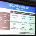 関東エリア（従量電灯Bプラン40A）だけでなく、中部エリア（従量電灯Bプラン40A）や関西エリア（従量電灯Aプラン）もお得度がアップする