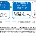 「メガ・エッグ でんき割メニュー」受付方法