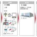 SPATIOWL 人流分析サービス