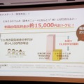 1か月の電気料金の平均が約14,100円の家庭なら、年間で約15,000円の節約が可能