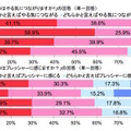 友達と勉強で競争するのはやる気につながるか（すららネット調べ）