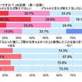 親に勉強を教えてほしいと思うか（すららネット調べ）