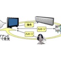 プラグインによりUIの共通化