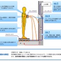 ドアノブを握って解錠！電界通信モジュール内蔵電気錠を参考展示