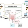 「おくすり手帳Link」利用イメージ