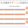 中学1年生で学割適用後の利用イメージ図