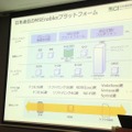 日本通信のMSEnablerプラットフォーム
