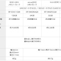 今回発売が発表された4製品の主な仕様。この他、防水、耐静電気、耐磁石、耐エックス線、耐衝撃、耐温度などの6項目に渡るプルーフ機能を有している（画像はプレスリリースより）