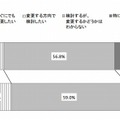 電力購入先の変更意向