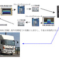 試験装置の概観