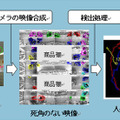 業界初の画像センシング技術