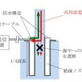 給電構造の模式図