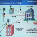 次世代PHSのネットワークのイメージ。現行のPHSの設備を活用する