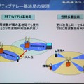 「アダプティブアレー基地局」と「空間多重技術」の説明