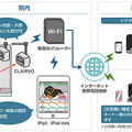 非接触なので配線が絡まったり外される心配がない。指定時間内なら飼い主も来院することなくペットの様子を確認できる「お見舞い機能」を搭載（画像はプレスリリースより）