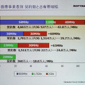 情報通信審議会に議論と人選の透明性を求める −ソフトバンクが総務省にパブリックコメント