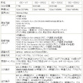 仕様詳細