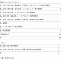 持ち出された顧客情報と件数