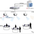 システム概要図