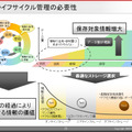 情報は時間経過に伴って、その価値が変化する。ファイル配置ポリシーを考慮しながら、データ自動格納や既存ファイルの別階層再配置など、最適な階層型ストレージを構築する必要がある