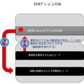 「EMET」の動作イメージ