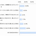 情報流出対策状況（n=666）