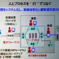 　富士通のプライベートイベント「富士通フォーラム 2008」では、同社の代表取締役社長の黒川博昭氏が基調講演「フィールド・イノベーションを加速する」を行った。