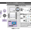 設備ネットワークシステム「ライフィニティ」