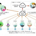 見守りシステムの概要