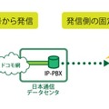 利用イメージ（発信時）