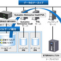 データアーカイブ構成例