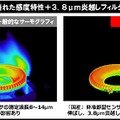 一般的なサーモグラフィ（左）と同製品（右）の撮影映像の違い。診断時などに邪魔になる火炎を除去した映像が得られる（画像はプレスリリースより）