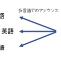 多言語によるアナウンスも