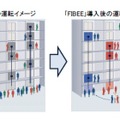 従来の運転イメージ、「FIBEE」導入後の運転イメージ