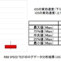 RBB SPEED TESTのログデータを箱ひげ図で集計（iOS）