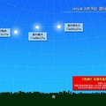 3月9日の部分日食（東京での見え方）　（c） 国立天文台天文情報センター