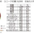 訪日外国人観光客行動分析レポートの一例：投稿者属性