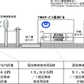 NTT西、Bフレッツ ワイヤレスタイプのアクセスラインのみをアンバンドルで提供