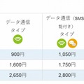 月額基本料金