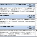 総合ランキングトップ3の概要