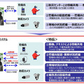 警備員の位置をマップ上で把握できるので、状況に応じた的確な指示が可能。音声に加え不審者画像や指示内容などの情報を共有でき、伝達ミスの恐れもなくなる（画像はプレスリリースより）