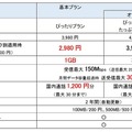 「ぴったりプラン」料金