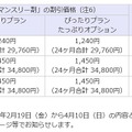 「マンスリー割」対象機種および割引価格
